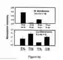 Fig. 06 - Statistical methods applied to surface chemistry in minerals flotation