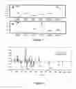 Fig. 08 - Statistical methods applied to surface chemistry in minerals flotation