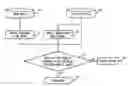 Fig. 01 - Macro-placement designing apparatus, program product, and method considering density