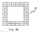 Fig. 05 - Macro-placement designing apparatus, program product, and method considering density
