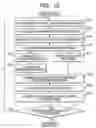 Fig. 11 - Observing method and its apparatus using electron microscope