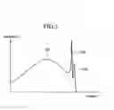 Fig. 04 - Charged particle beam apparatus