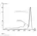 Fig. 07 - Nuclear threat detection