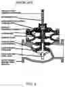 Fig. 03 - Hydraulic control valve with integrated dual actuators