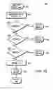 Fig. 33 - Passive sensors for automatic faucets and bathroom flushers