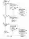 Fig. 35 - Passive sensors for automatic faucets and bathroom flushers