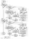 Fig. 40 - Passive sensors for automatic faucets and bathroom flushers