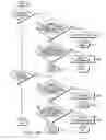 Fig. 41 - Passive sensors for automatic faucets and bathroom flushers