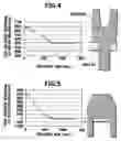 Fig. 04 - Polishing slurry and polishing method