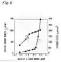 Fig. 04 - Precursor wire of Nb-Sn phase superconducting wire