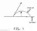 Fig. 02 - Buffer compositions