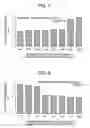 Fig. 05 - Phase change memory and phase change recording medium