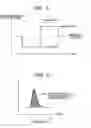 Fig. 04 - Semiconductor device evaluation method