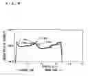 Fig. 09 - Organic electroluminescent element and organic electroluminescent display device