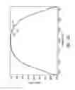 Fig. 07 - Methods for forming a transistor and modulating channel stress