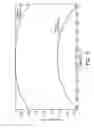 Fig. 11 - Methods for forming a transistor and modulating channel stress