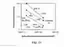Fig. 12 - Power trench MOSFETs having SiGe/Si channel structure