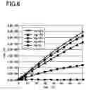 Fig. 07 - Insulated gate type semiconductor device and manufacturing method thereof
