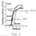 Fig. 05 - Method to control flatband/threshold voltage in high-k metal gated stacks and structures thereof