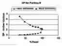 Fig. 01 - Liquid-continuous column distillation