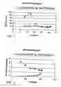 Fig. 02 - Liquid-continuous column distillation