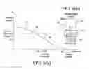 Fig. 08 - Vehicle braking control assistance system and method