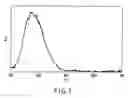 Fig. 06 - Fluorescent substance and light-emitting device