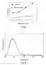 Fig. 07 - Fluorescent substance and light-emitting device