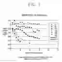 Fig. 02 - Organic electro luminescent display and method for fabricating the same
