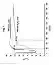 Fig. 05 - Rapid Warm-up Ceramic Metal Halide Lamp