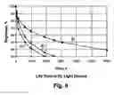Fig. 05 - Electroluminescent device including a programmable pattern generator