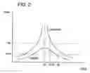 Fig. 03 - Dimmable ballast for an electrodeless discharge lamp