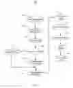 Fig. 08 - Sensorless control systems and methods for permanent magnet rotating machines