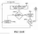 Fig. 33 - Pivoting and barrier locking operator system