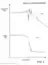 Fig. 03 - Near time-optimal jerk trajectory for positioning a control object