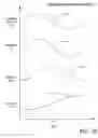 Fig. 08 - Near time-optimal jerk trajectory for positioning a control object