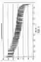 Fig. 02 - Method of measuring the battery level in a mobile telephone