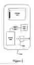 Fig. 04 - Method of measuring the battery level in a mobile telephone