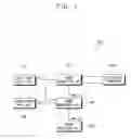 Fig. 02 - Electronic device and electronic device system