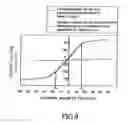 Fig. 09 - Magnetic sensor, and method of compensating temperature-dependent characteristic of magnetic sensor