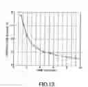 Fig. 13 - Magnetic sensor, and method of compensating temperature-dependent characteristic of magnetic sensor