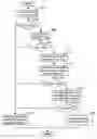 Fig. 01 - Estimation of average-case activity for digital state machines