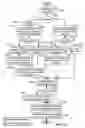 Fig. 10 - Estimation of average-case activity for digital state machines