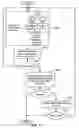 Fig. 12 - Estimation of average-case activity for digital state machines