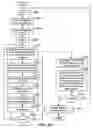 Fig. 15 - Estimation of average-case activity for digital state machines