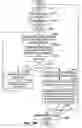 Fig. 16 - Estimation of average-case activity for digital state machines