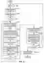 Fig. 17 - Estimation of average-case activity for digital state machines
