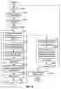 Fig. 20 - Estimation of average-case activity for digital state machines