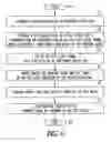 Fig. 04 - BIST to provide jitter data and associated methods of operation