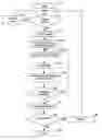 Fig. 01 - Method and apparatus for analyzing integrated circuit operations